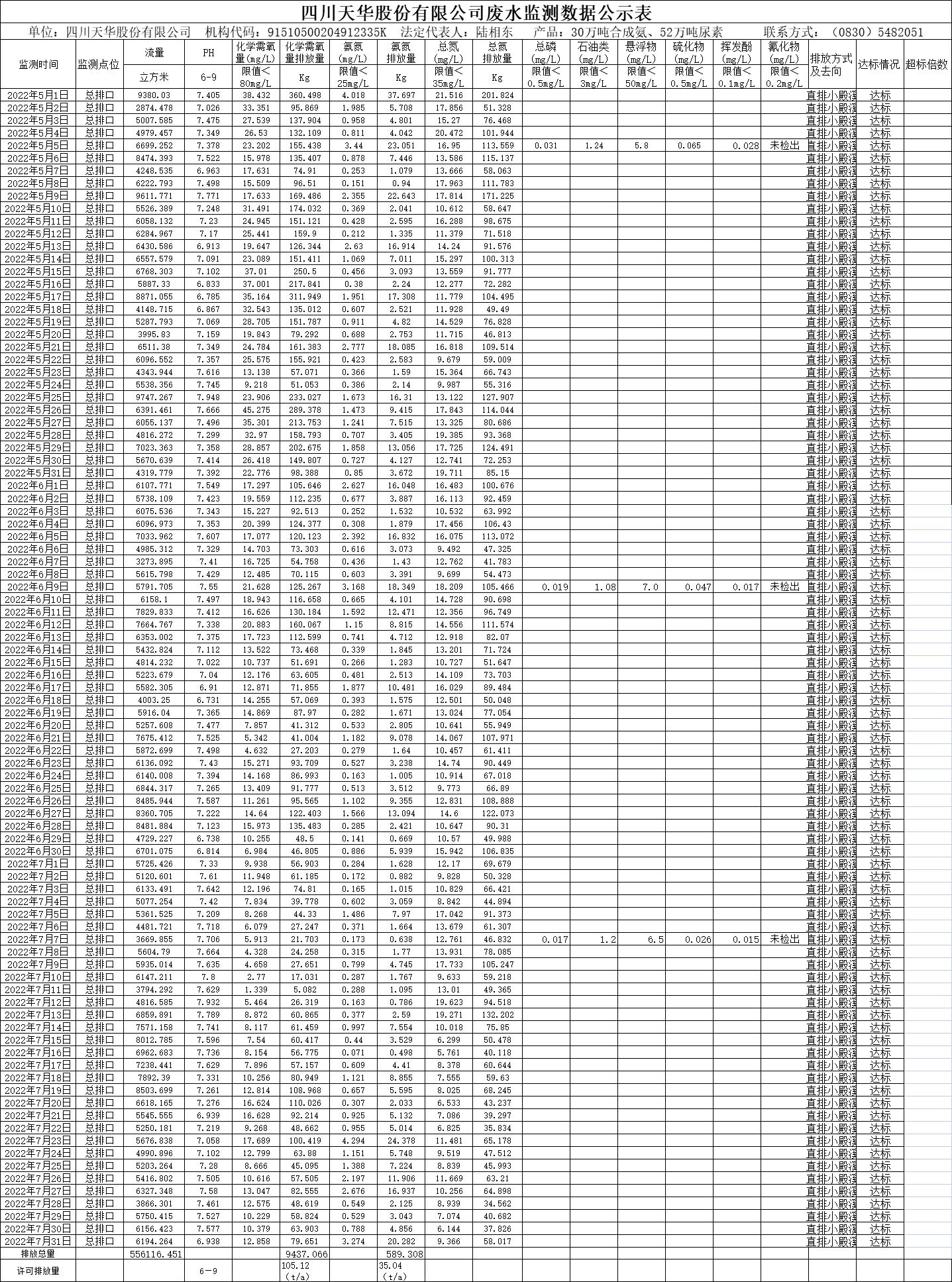 四川K8凯发国际旗舰厅股份有限公司2022年5月、6月、7月废水监测数据.png