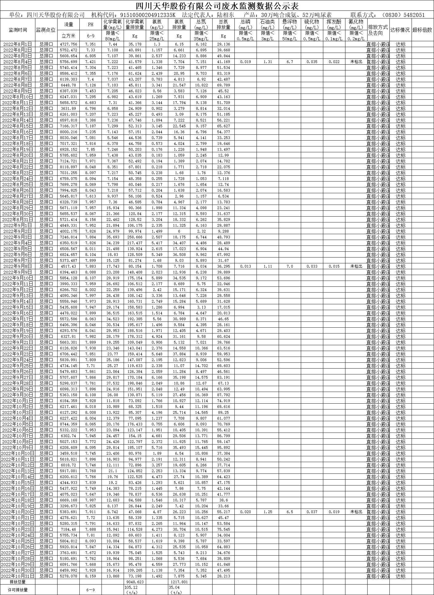 四川K8凯发国际旗舰厅股份有限公司2022年8月、9月、10月废水监测数据.png