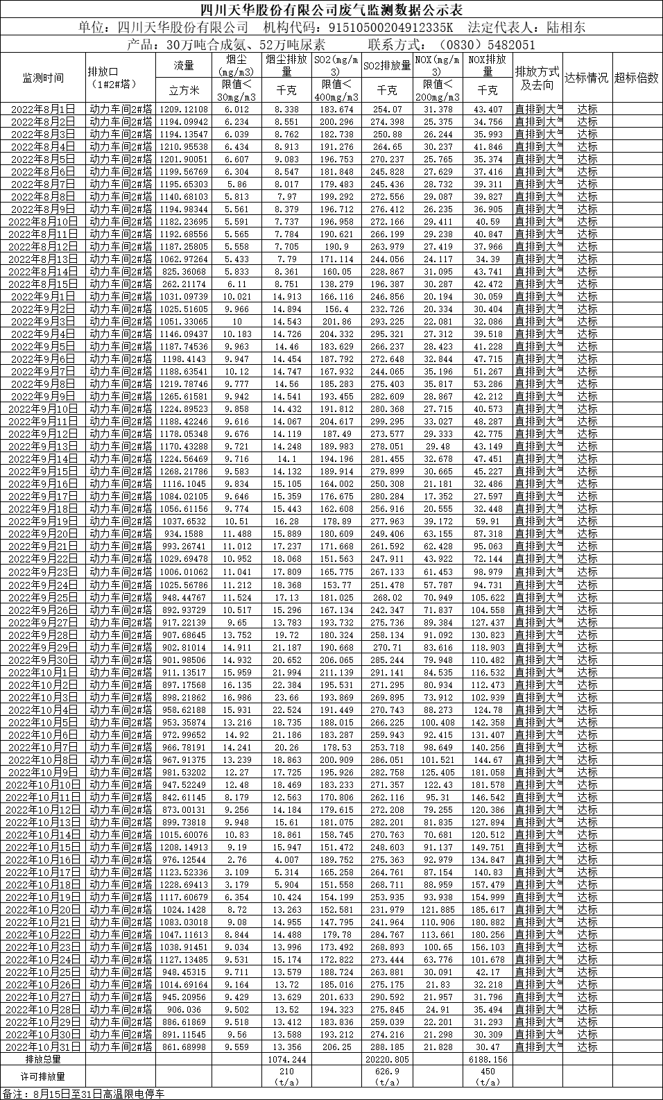 四川K8凯发国际旗舰厅股份有限公司2022年8月、9月、10月废气监测数据.png