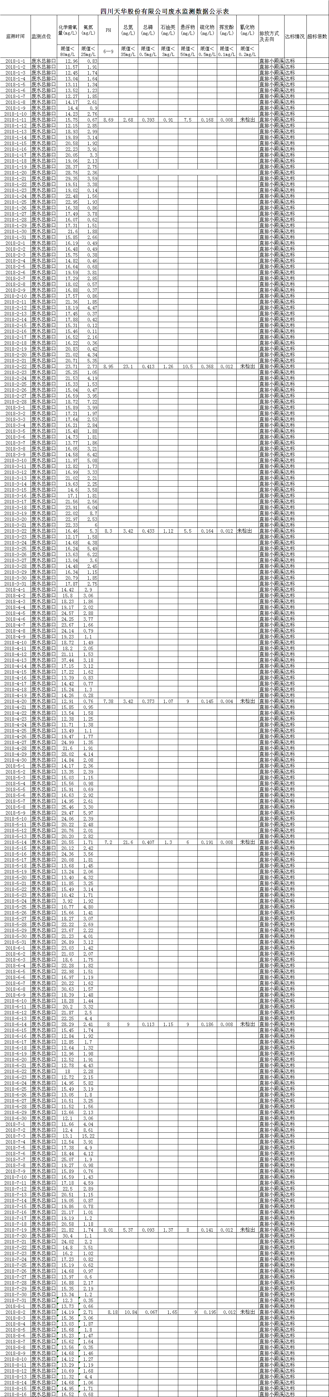 四川K8凯发国际旗舰厅股份有限公司废水监测数据公示表