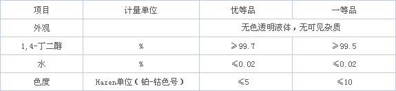 1，4-丁二醇